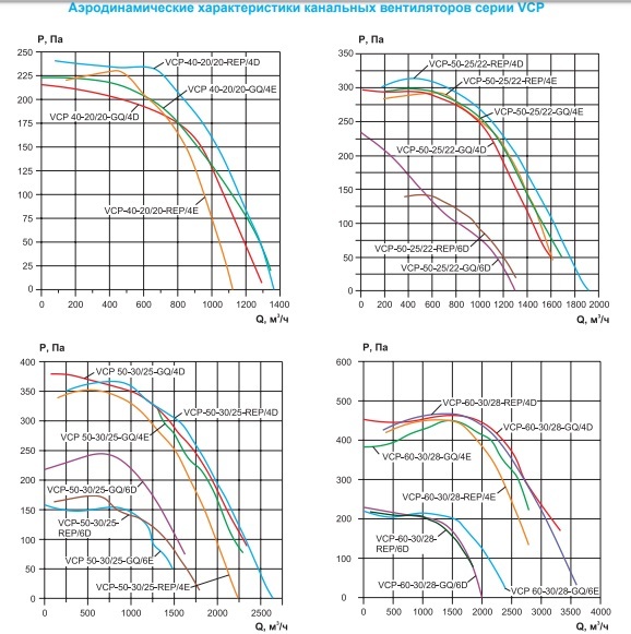 Вентилятор канальный Ровен VCP 60-35/31-GQ/6D 380В