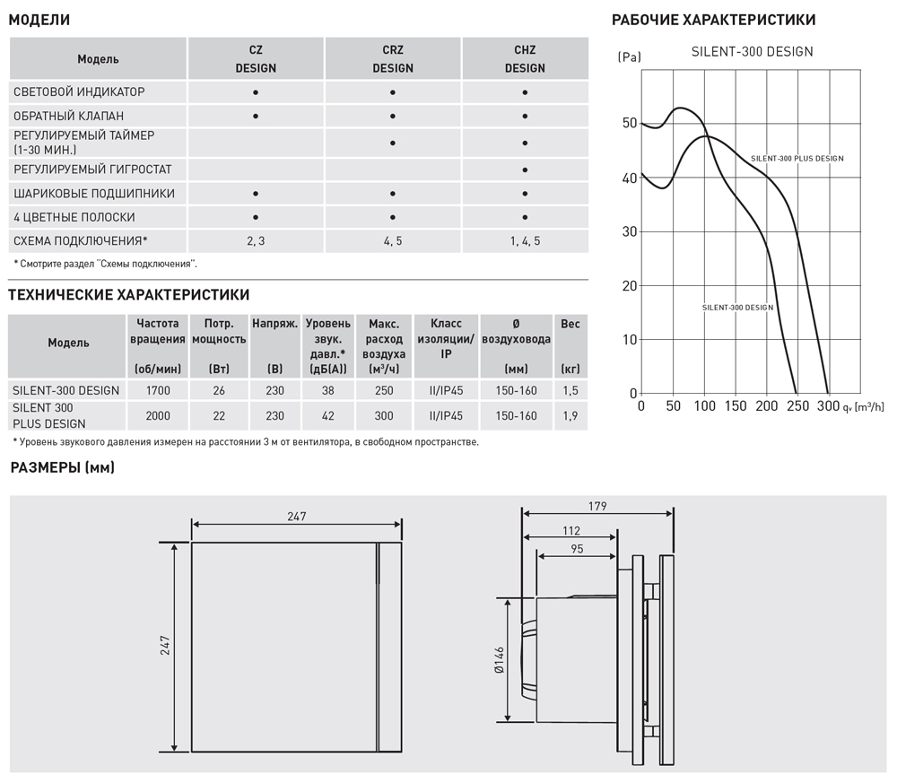 Вентилятор Soler & Palau Silent Design 300 CRZ 3C PLUS 3C Matt White