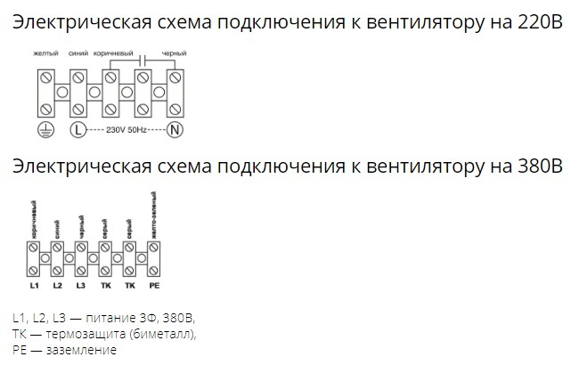Осевой вентилятор с защитной решеткой Ровен YWF(K)4D-400-Z (Axial fans) всасывание