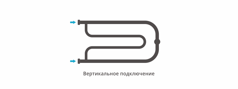 Полотенцесушитель водяной Сунержа Гусли 320x650