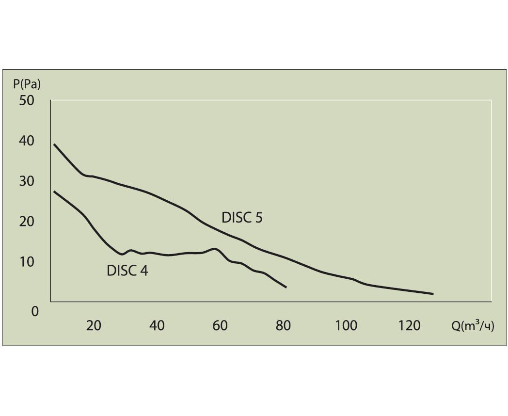 Вентилятор ERA DISC 4 BB