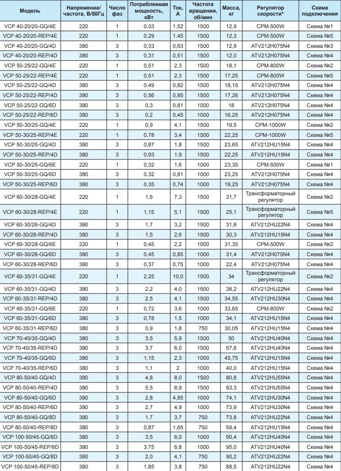 Вентилятор канальный Ровен VCP 60-35/31-GQ/4D 380В