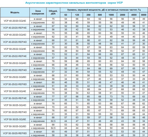 Вентилятор канальный Ровен VCP 60-35/31-GQ/4D 380В