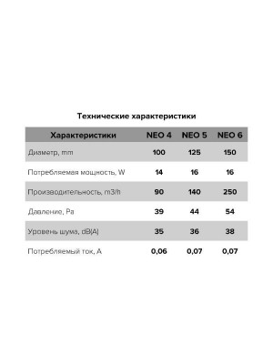 Вентилятор накладной NEO D100 сетка обр.клапан тяг.выкл. ERA