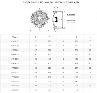 Осевой вентилятор с защитной решеткой Ровен YWF(K)4D-400-Z (Axial fans) всасывание