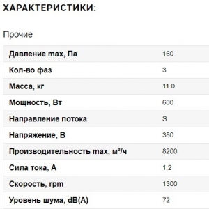 Вентилятор Ванвент YWF4D-550S-137/50-G вытяжной (всасывание) на сетке (8200 m/h)