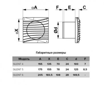 Вентилятор накладной ERA DiCiTi SILENT 4C champagne d100