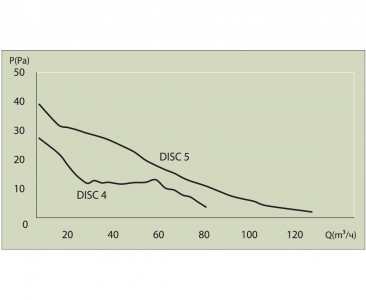 Вентилятор ERA DISC 4 BB