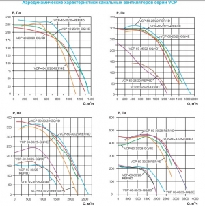 Вентилятор канальный Ровен VCP 40-20/20-GQ/4Е 220В